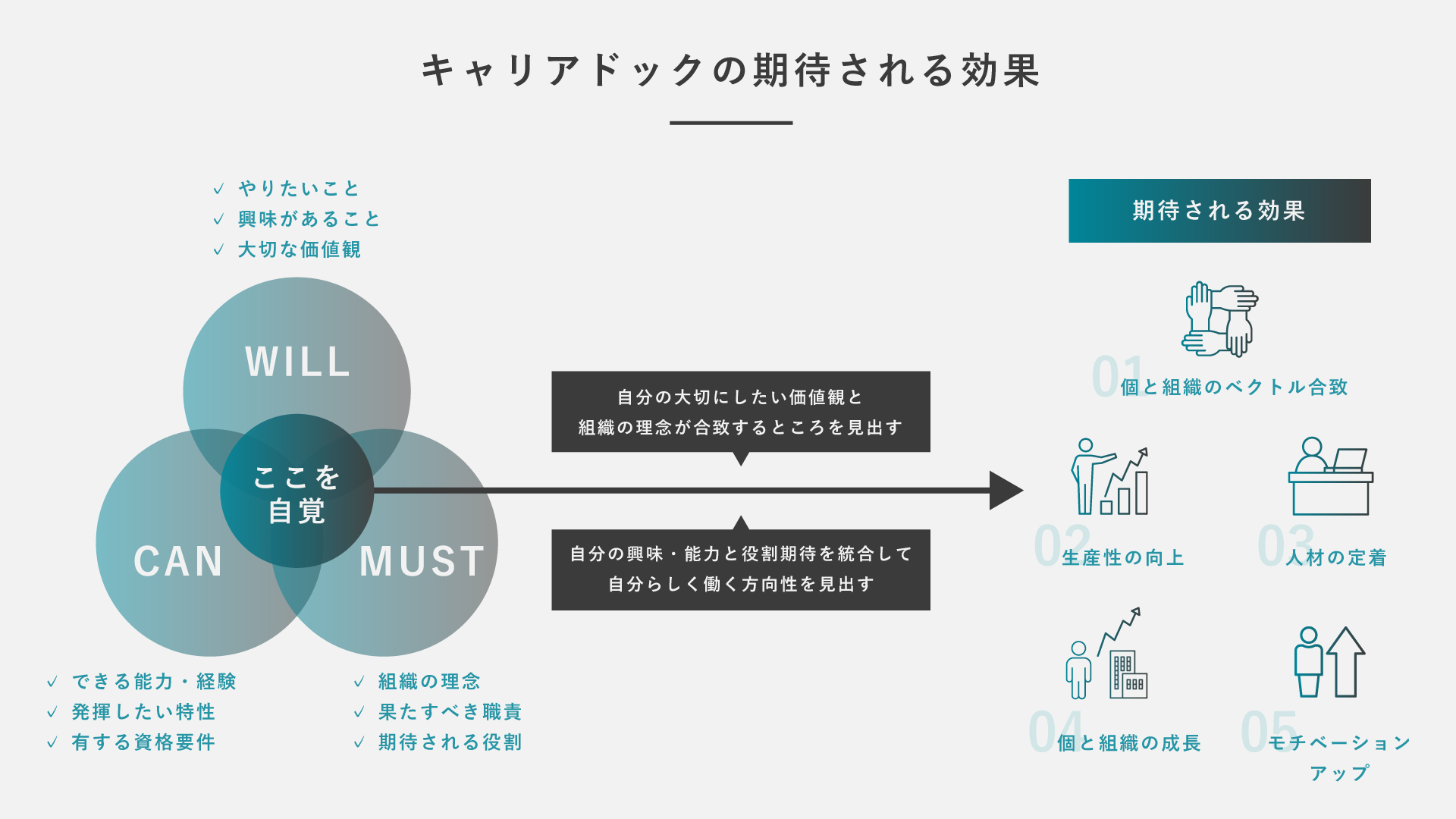 SANWAバリュー｜キャリア開発支援